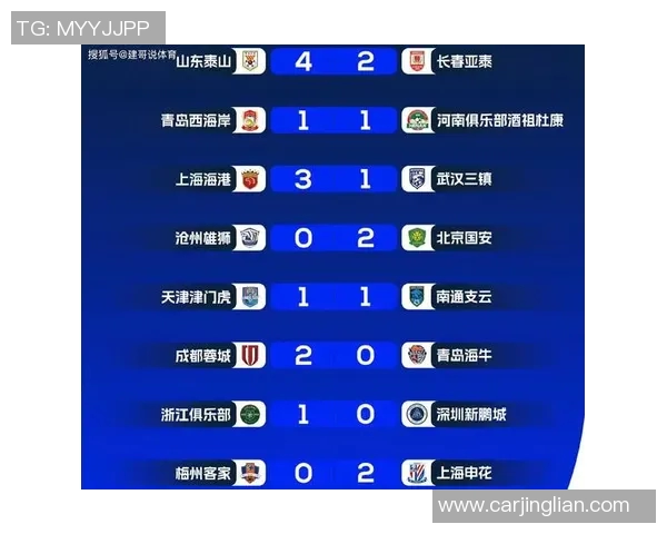 中超足球积分榜最新动态分析及各队表现评估 中超足球积分榜最新动态分析及各队表现评估