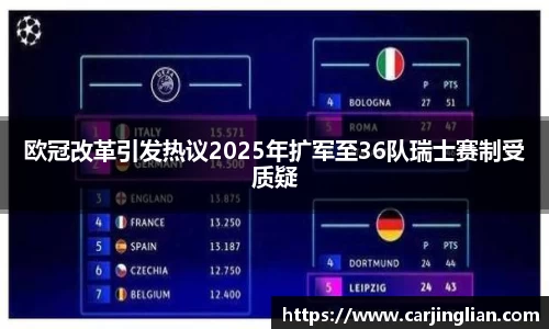 欧冠改革引发热议2025年扩军至36队瑞士赛制受质疑